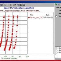 Brookfield Viscosity Spindle Conversion Chart