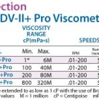 Brookfield Viseter Spindle Chart