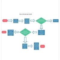 Brush Your Teeth Flowchart