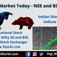 Bse Nse Live Stock Market Charts