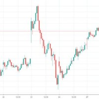 Bse Stock Market Live Chart