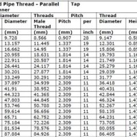 Bsp Internal Thread Chart