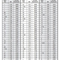 Bsp Tap Drill Size Chart