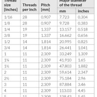 Bsp Thread Drill Size Chart In Mm