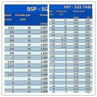 Bsp Thread Drill Size Chart