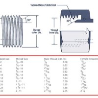 Bspp Thread Drill Chart