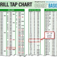 Bspt Tap Drill Chart