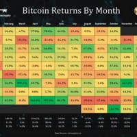 Btc Crypto Chart