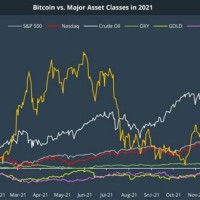 Btc Gold Chart Coingecko