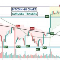 Btc Live Chart Binance