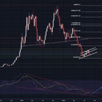 Btc Live Chart Coinbase