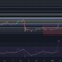 Btc Live Chart Php