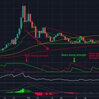 Btc Market Cap Chart