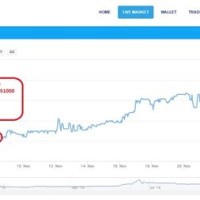 Btc To Inr Chart Live