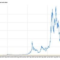 Btc To Usd Historical Chart