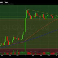 Btc To Usd Live Chart Coinbase