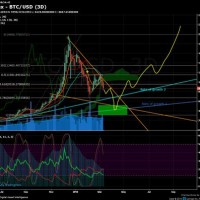 Btc To Usd Rate Chart