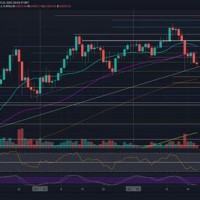 Btc Vs Usd Live Chart