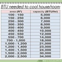 Btu Per Sq Ft Chart