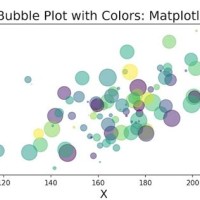 Bubble Chart Python Pptx