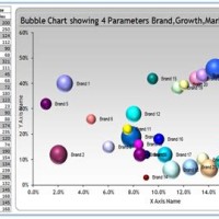 Bubble Chart Tool Excel