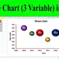 Bubble Chart With 3 Variables In Excel