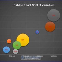 Bubble Chart With 3 Variables