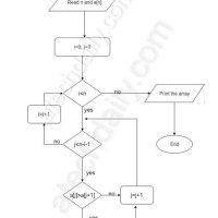 Bubble Sort Flowchart Maker