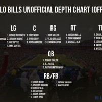 Buffalo Bills Depth Chart 2017