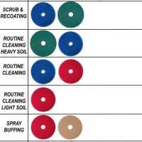 Buffer Pad Color Chart