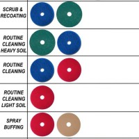 Buffing Pad Color Chart