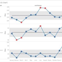 Build A Control Chart In Tableau