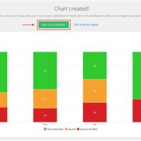 Build An Chart