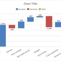 Build Down Waterfall Chart In Excel