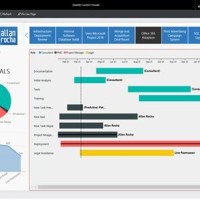 Build Gantt Chart In Power Bi - Best Picture Of Chart Anyimage.Org