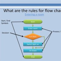 Build Your Own Flowchart