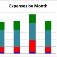 Building A Stacked Bar Chart In Excel