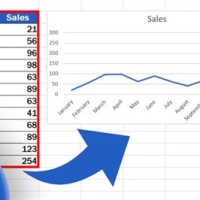 Building Line Chart In Excel