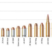 Bullet Calibre Size Chart