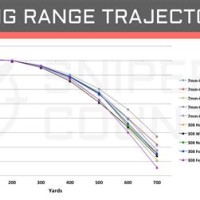 Bullet Drop Parison Chart