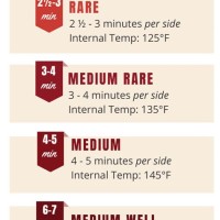 Burger Grill Time Chart