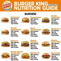 Burger King Calories Chart
