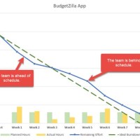 Burn Down Chart Excel 2016