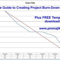 Burn Down Chart In Excel