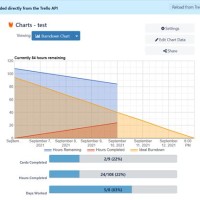 Burndown Chart Generator Trello