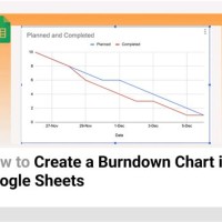 Burndown Chart Template Google Sheets