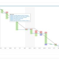 Burndown Chart Tool Agile