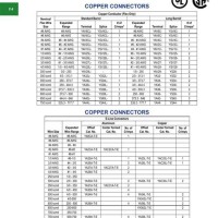 Burndy C Crimp Size Chart