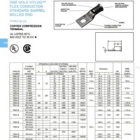 Burndy Crimp Chart