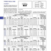 Burndy Md6 S Chart